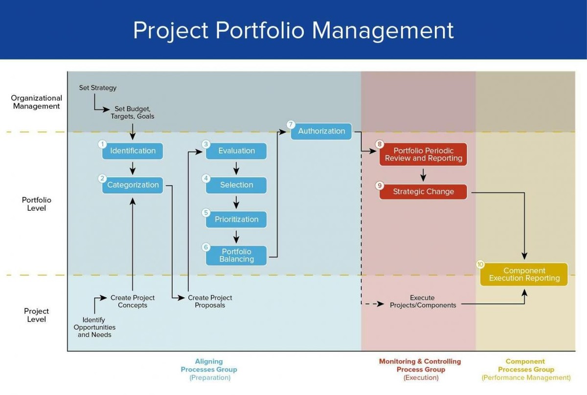 Review Portal Project